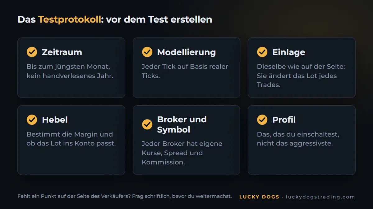 Testprotokoll eines Trading-Bots: Zeitraum, Modellierung, Einlage, Hebel, Broker und Profil