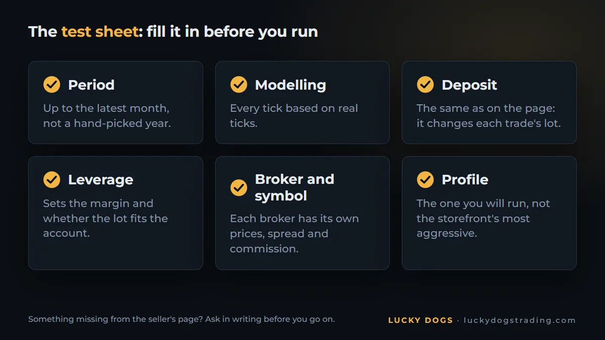 Test sheet for a trading robot: period, modelling, deposit, leverage, broker and profile