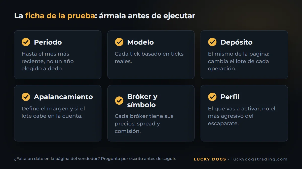 Ficha de la prueba de un robot: periodo, modelo, depósito, apalancamiento, bróker y perfil
