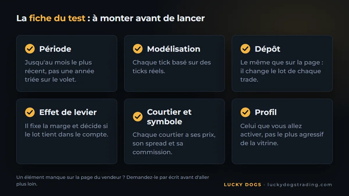 Fiche du test d'un robot : période, modélisation, dépôt, effet de levier, courtier et profil