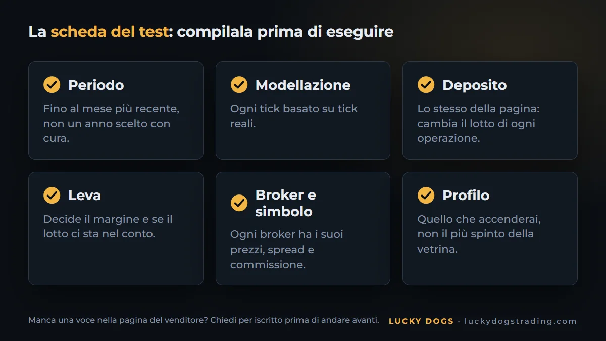 Scheda del test di un robot: periodo, modellazione, deposito, leva, broker e profilo