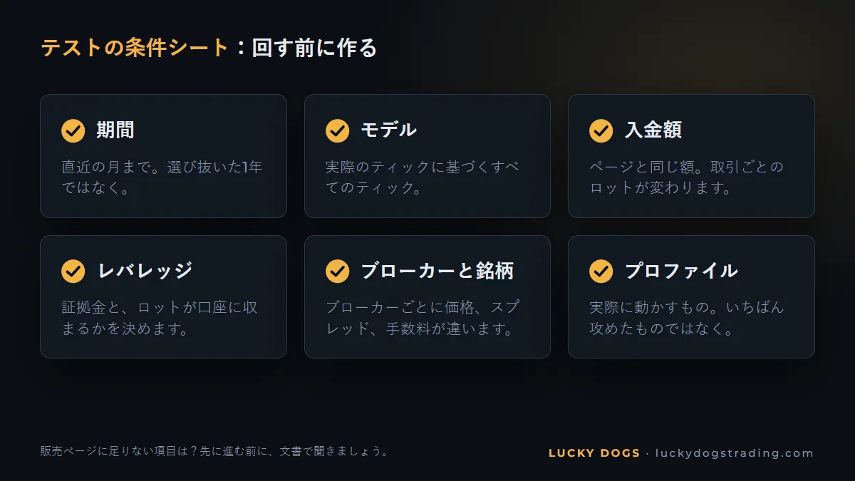 EAのテスト条件シート：期間、モデル、入金額、レバレッジ、ブローカー、プロファイル