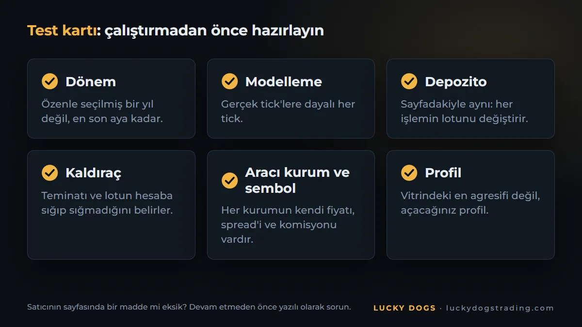 Bir forex robotunun test kartı: dönem, modelleme, depozito, kaldıraç, aracı kurum ve profil
