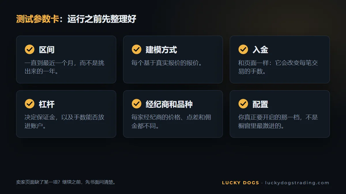 EA的测试参数卡:区间、建模方式、入金、杠杆、经纪商和配置