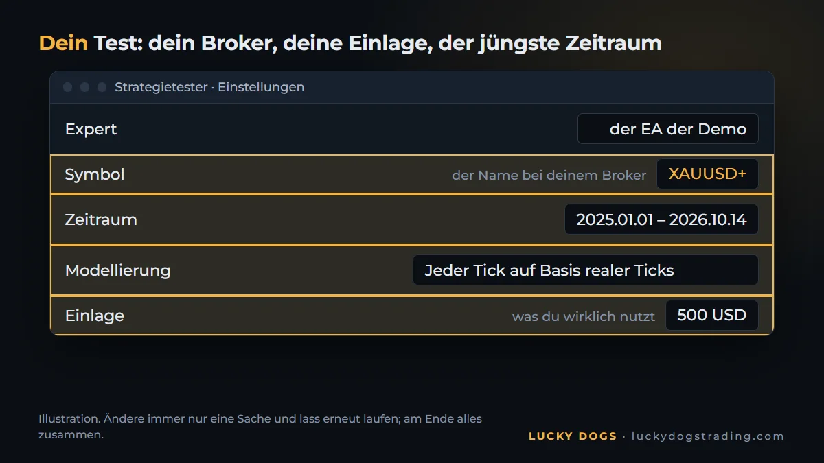 Strategietester des MT5 mit jüngstem Zeitraum, Einlage und Modellierung auf Basis echter Ticks