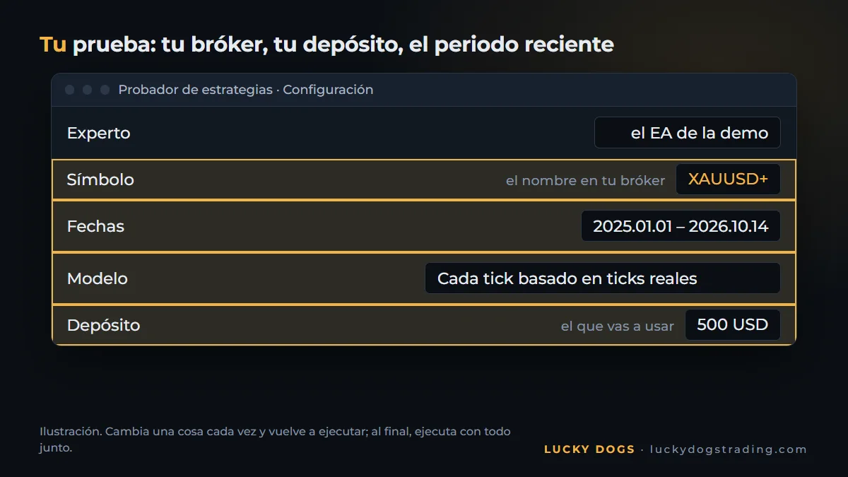 Probador de estrategias de MT5 con el periodo más reciente, el depósito y el modelo con ticks reales