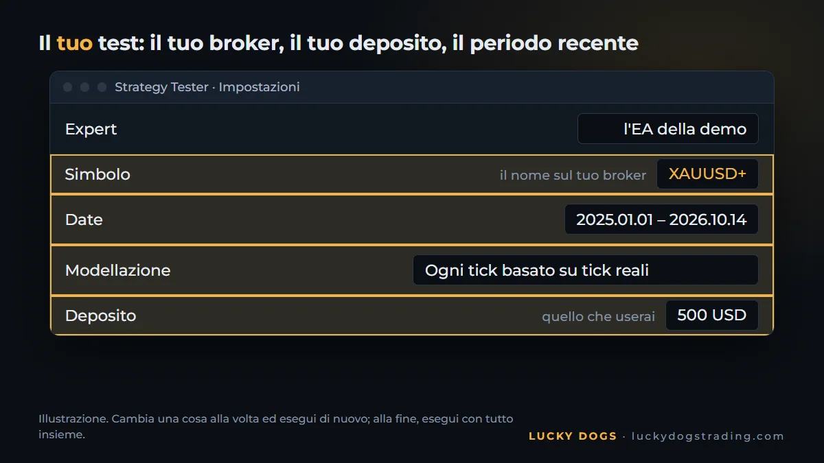 Strategy Tester di MT5 con il periodo più recente, il deposito e la modellazione su tick reali