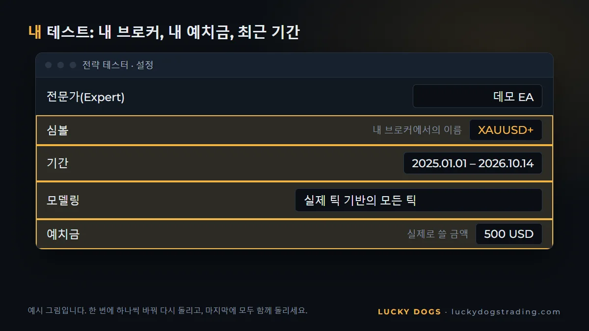 가장 최근 기간, 예치금, 실제 틱 모델링을 설정한 MT5 전략 테스터