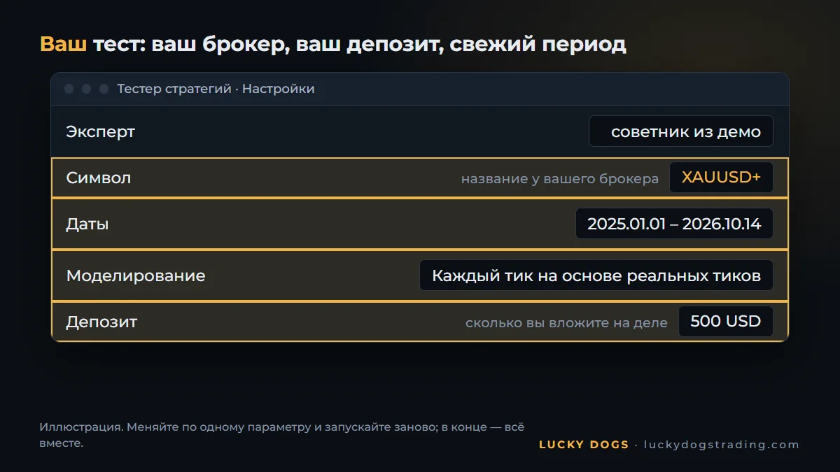 Тестер стратегий MT5 со свежим периодом, депозитом и моделированием на реальных тиках