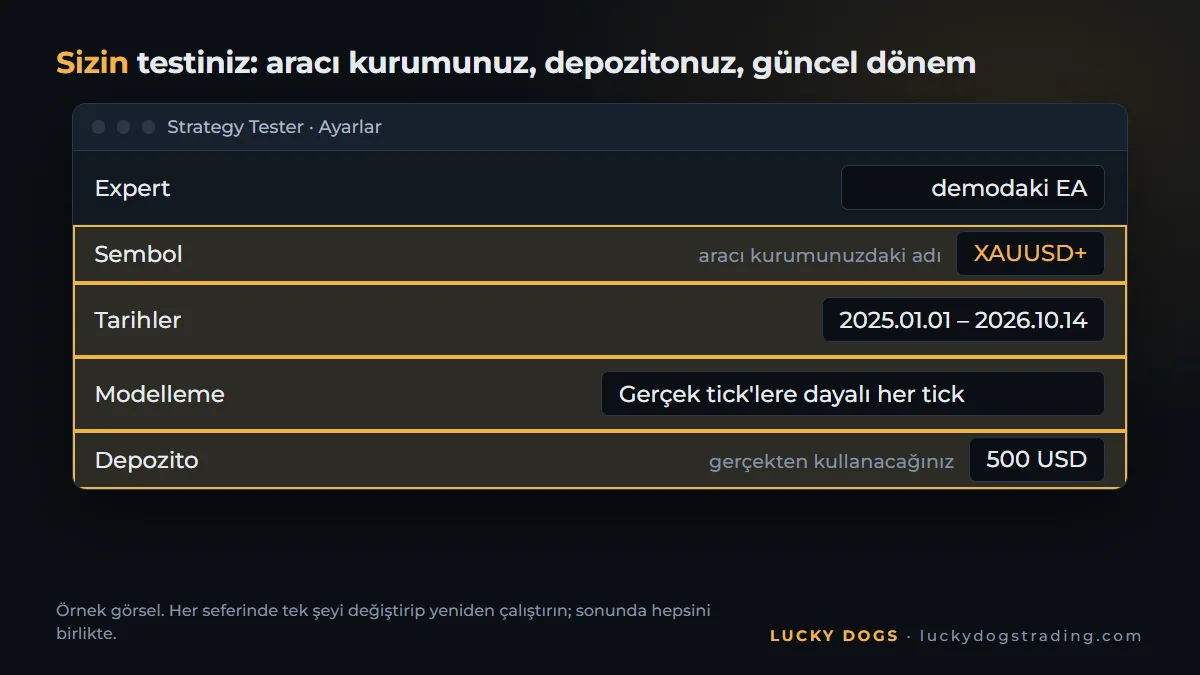 En güncel dönem, depozito ve gerçek tick'lere dayalı modellemeyle MT5 Strategy Tester