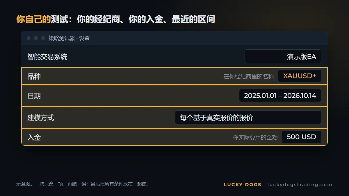 MT5策略测试器,设置了最近的区间、入金和真实报价建模