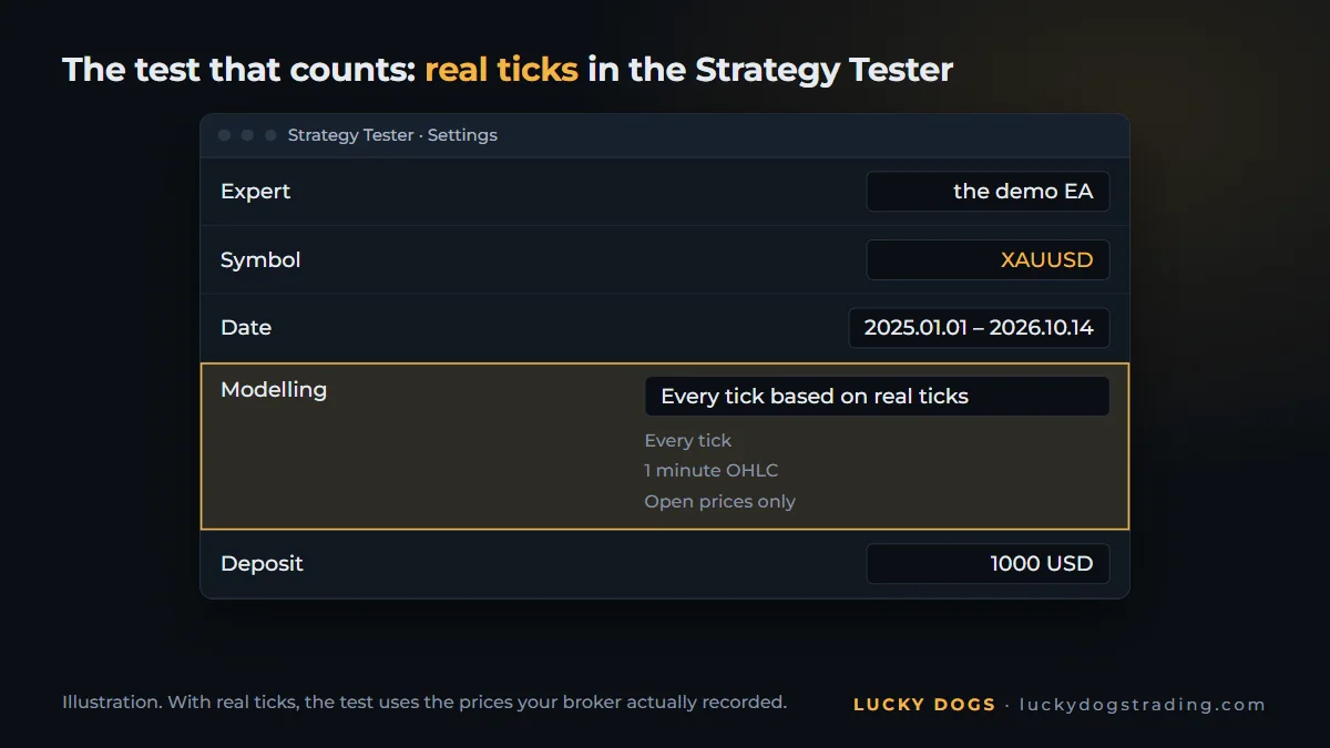 MetaTrader 5 Strategy Tester with the Every tick based on real ticks modelling