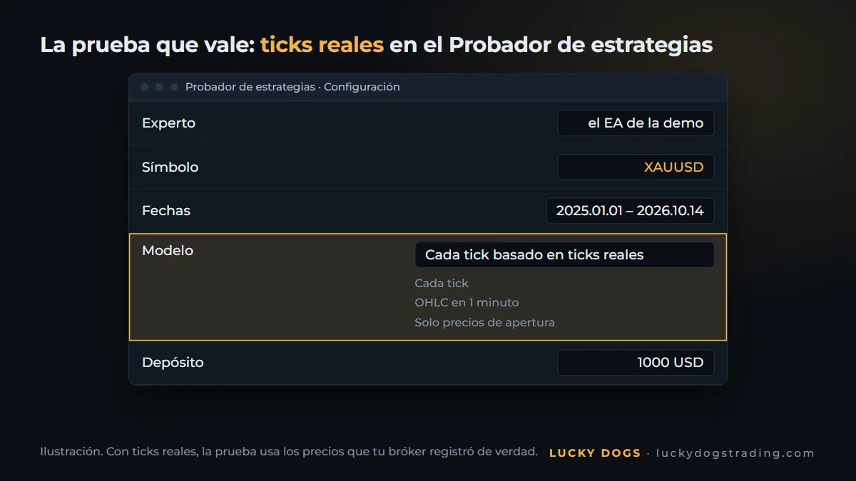 Probador de estrategias de MetaTrader 5 con el modelo Cada tick basado en ticks reales