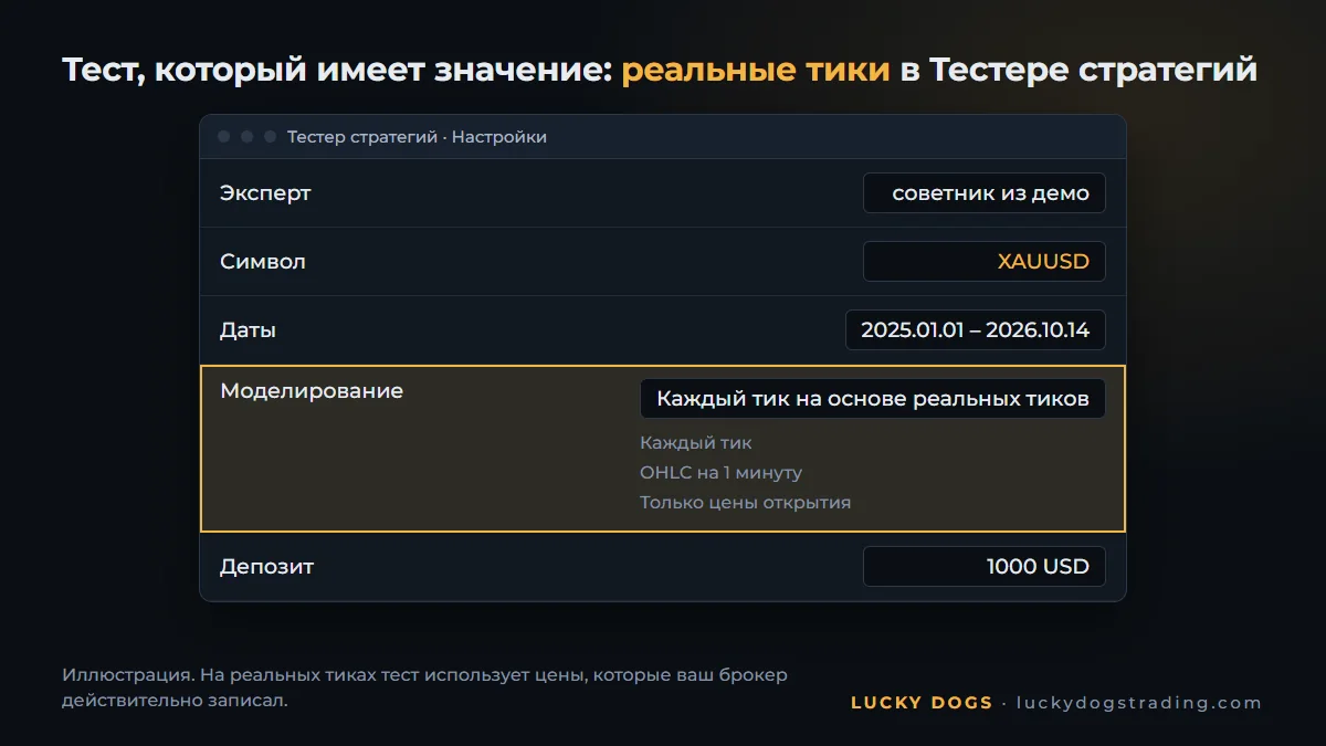 Тестер стратегий MetaTrader 5 с моделированием «Каждый тик на основе реальных тиков»