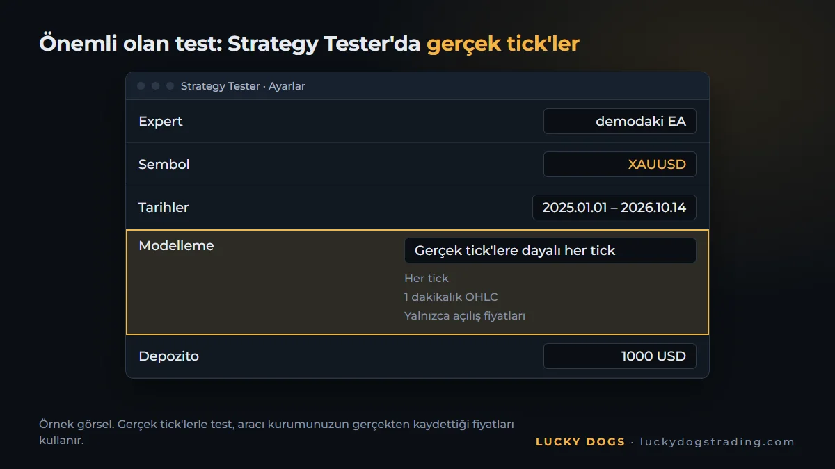 MetaTrader 5 Strategy Tester'da gerçek tick'lere dayalı modelleme