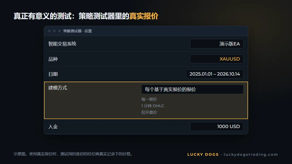 MetaTrader 5策略测试器,选中“每个基于真实报价的报价”建模