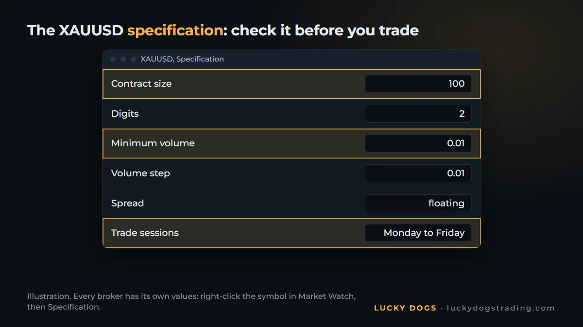 XAUUSD specification in MetaTrader 5, with the contract size and the trade sessions