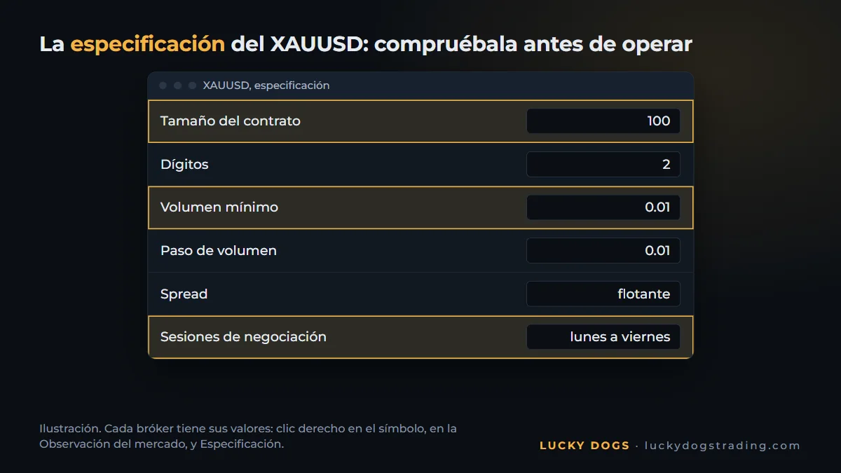 Especificación del XAUUSD en MetaTrader 5, con el tamaño del contrato y las sesiones