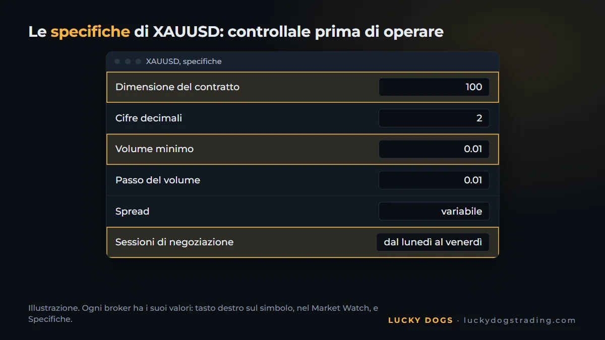 Specifiche di XAUUSD su MetaTrader 5, con dimensione del contratto e sessioni