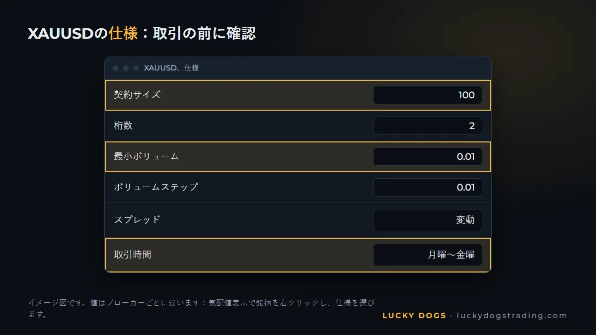 MetaTrader 5のXAUUSDの仕様。契約サイズと取引時間が表示されている
