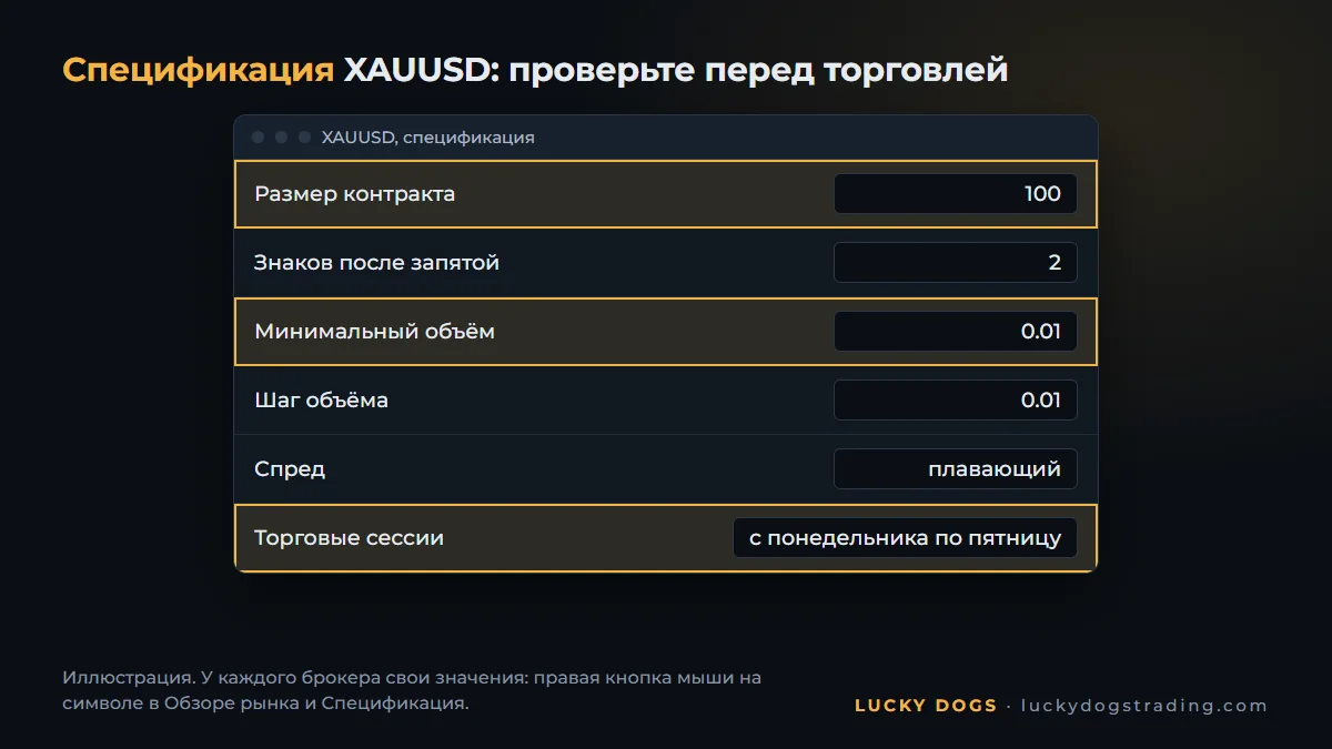 Спецификация XAUUSD в MetaTrader 5 с размером контракта и торговыми сессиями