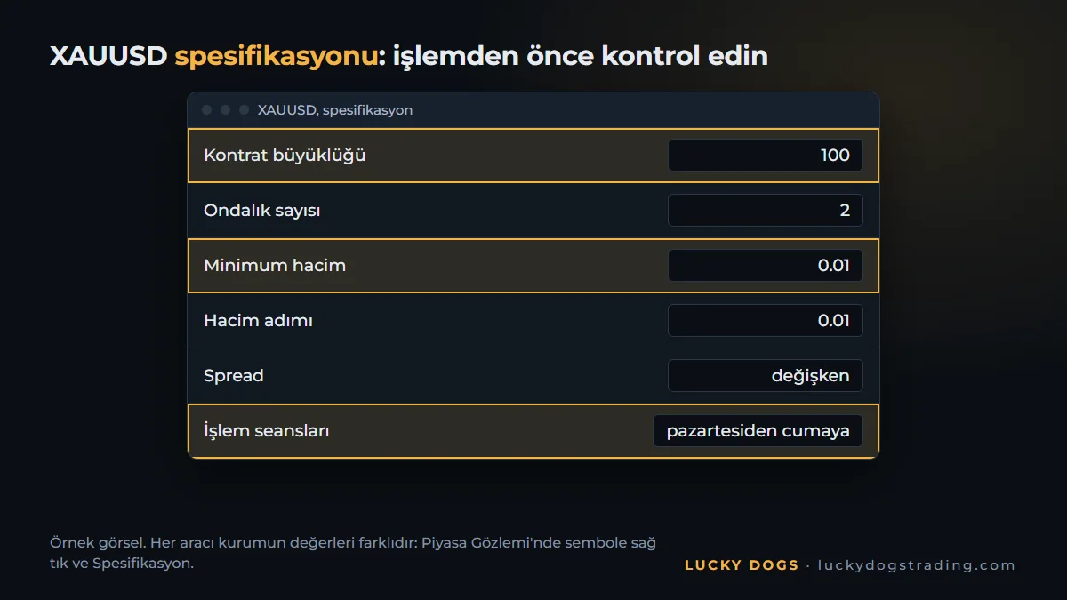 MetaTrader 5'te XAUUSD spesifikasyonu: kontrat büyüklüğü ve işlem seansları