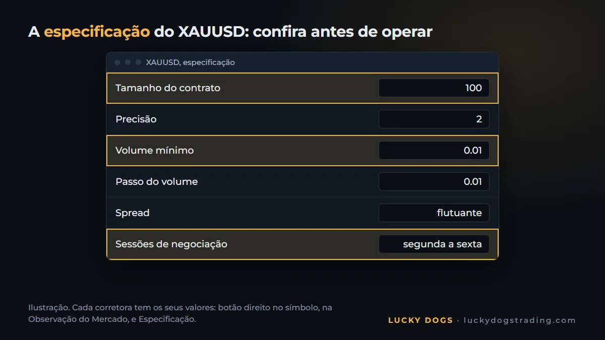 Especificação do XAUUSD no MetaTrader 5, com o tamanho do contrato e as sessões