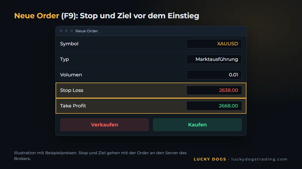 Fenster für eine neue Order im MT5, die einen XAUUSD-Kauf mit Stop und Ziel eröffnet