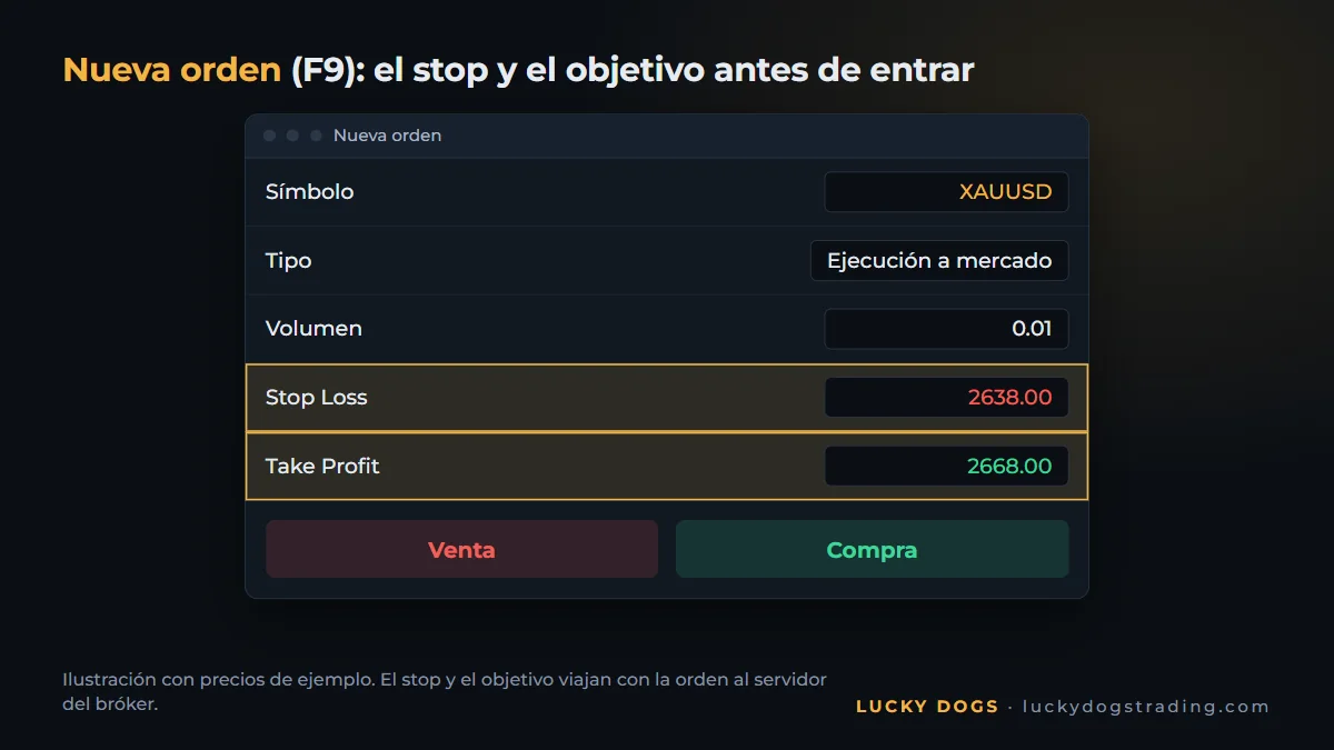 Ventana de nueva orden de MT5 abriendo una compra de XAUUSD con stop y objetivo
