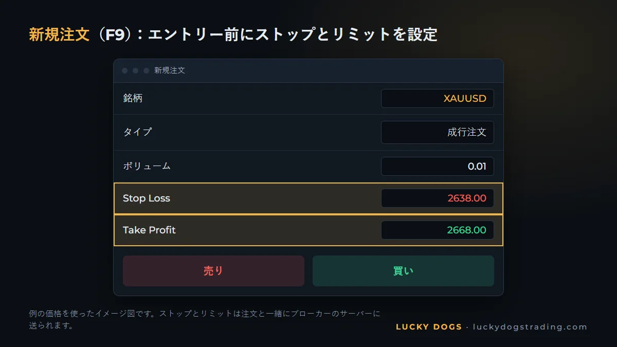 XAUUSDの買い注文をストップとリミット付きで出すMT5の新規注文ウィンドウ