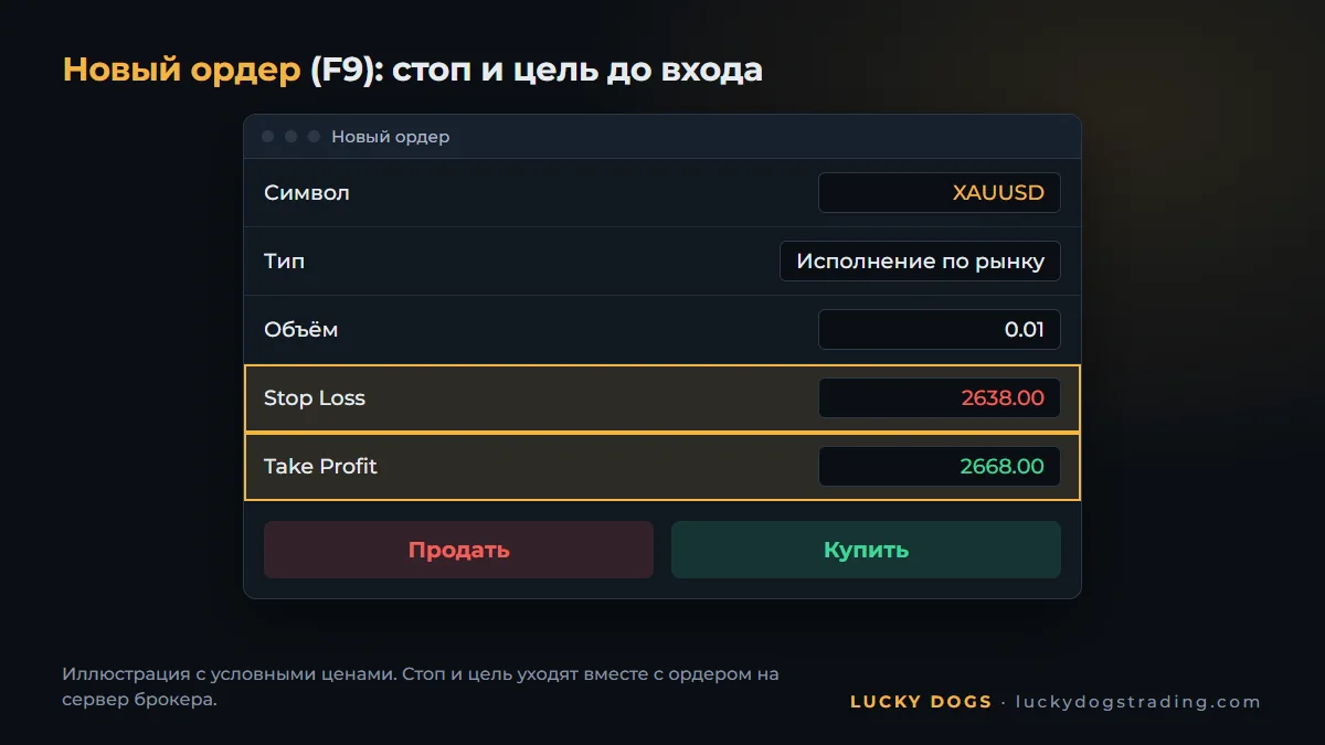 Окно нового ордера в MT5, открывающее покупку XAUUSD со стопом и целью