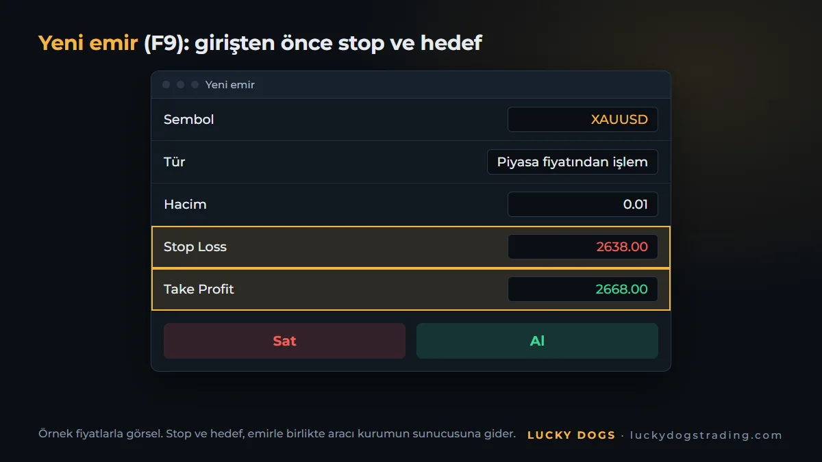 MT5'te stop ve hedefle XAUUSD alışı açan yeni emir penceresi