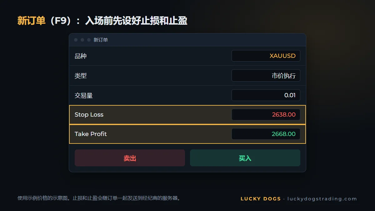 MT5新订单窗口，买入XAUUSD并设置止损和止盈