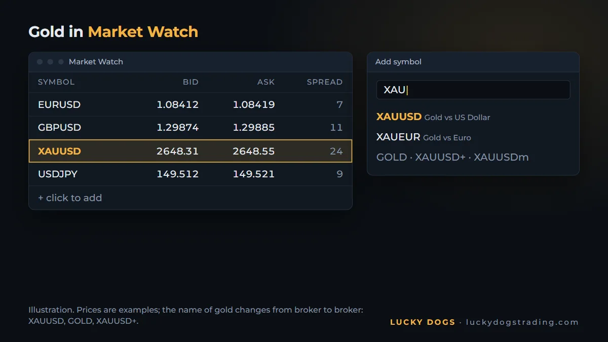 MT5 Market Watch window with the XAUUSD symbol highlighted