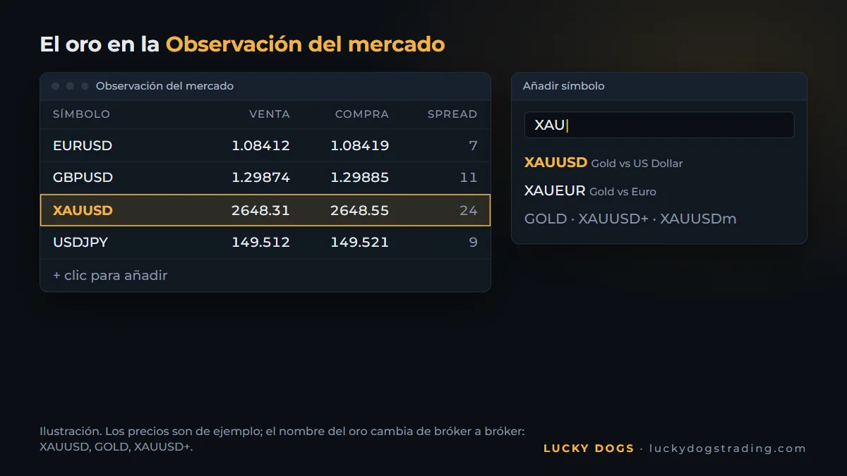 Ventana Observación del mercado de MT5 con el símbolo XAUUSD resaltado
