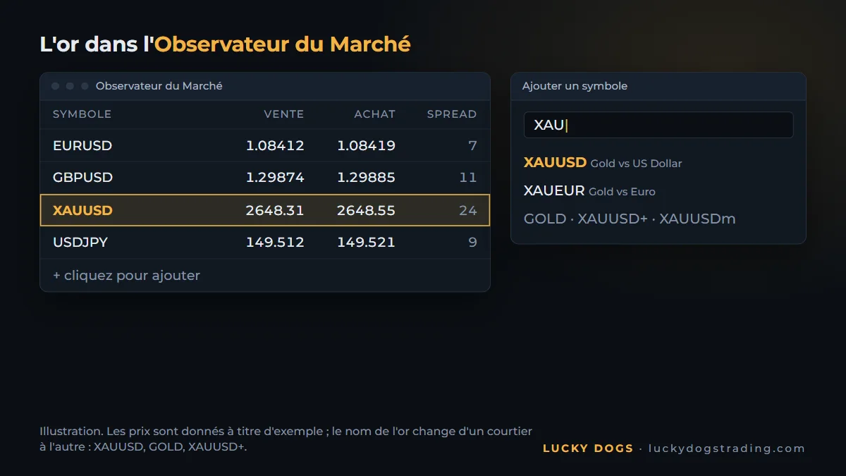 Fenêtre Observateur du Marché de MT5 avec le symbole XAUUSD mis en évidence