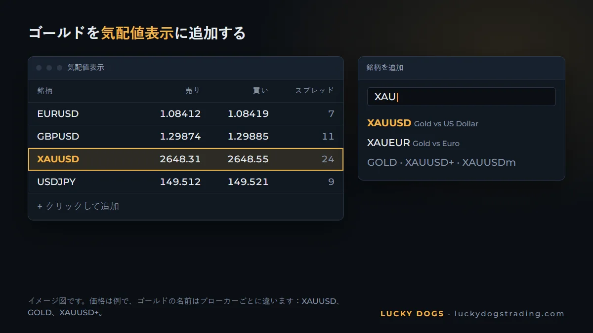 MT5の気配値表示でXAUUSDが選択されている画面