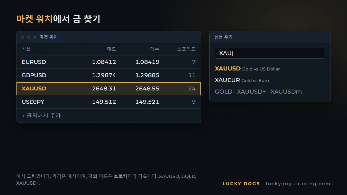 MT5 마켓 워치 창에서 XAUUSD 종목이 강조된 화면