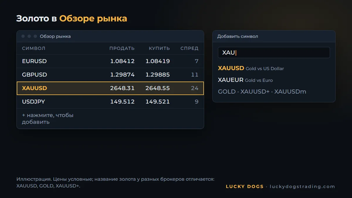 Окно «Обзор рынка» в MT5 с выделенным символом XAUUSD