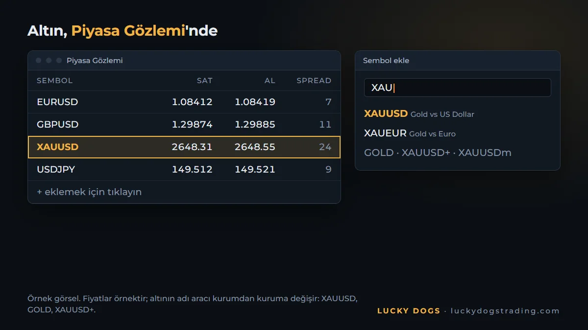 MT5 Piyasa Gözlemi penceresinde öne çıkarılmış XAUUSD sembolü