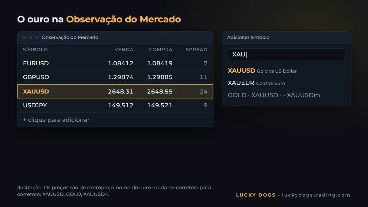 Janela Observação do Mercado do MT5 com o símbolo XAUUSD em destaque